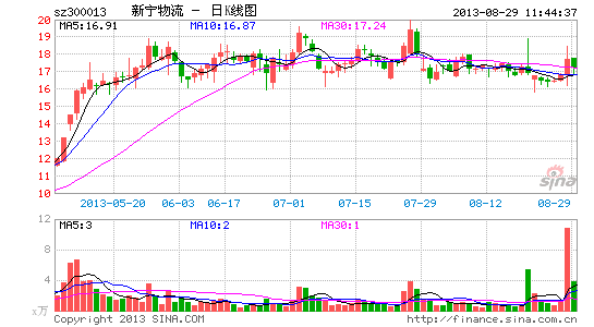 新宁物流上演资金搏杀限售股解禁引关注