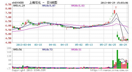 ��ʯ�����ֳ����ŵ�����������ڷ�������