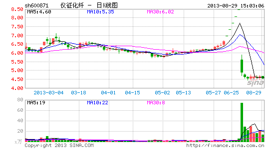 ��ʯ�����ֳ����ŵ�����������ڷ�������