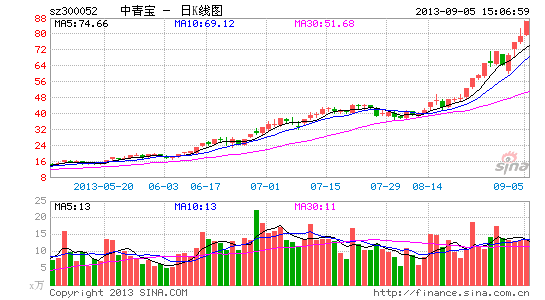 10��ţ�ɺ�ճ�����һ�������౦��������