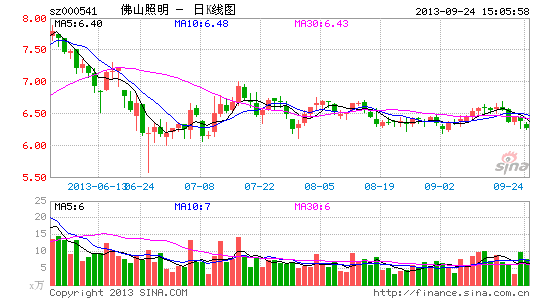 ��ɽ�����������ɶ�������ʦ�ƻ�������Դ�