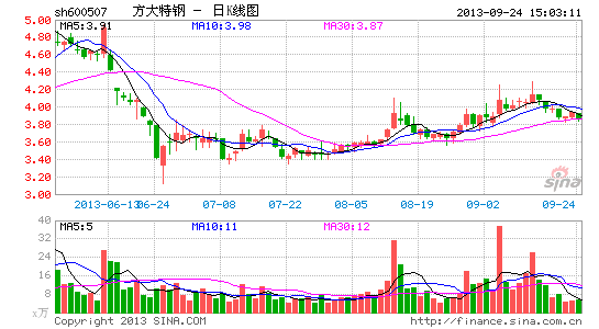 ������ҵ�ҵ������ظ�2000���������ı��