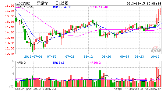 ������������ͣ600�ҵ������Ͽ���������