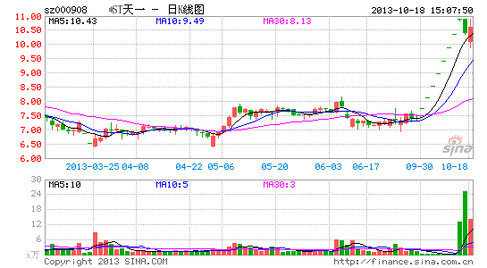 *ST��һ���鰸��ɶ����ͨ����Ӯ���鱣��ս