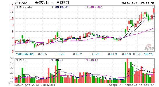 ���ǿƼ��ɼ��ٴ��¸���Ϸ����29����ʽ����