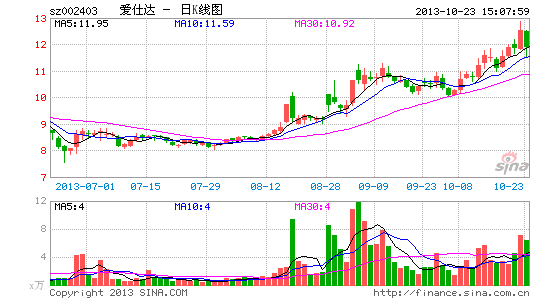 ���˴�һ�����ˮ�����������⽫���������ͼ�