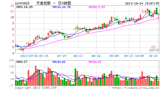 �����ع�������������ֻ�������ת���ܴ�