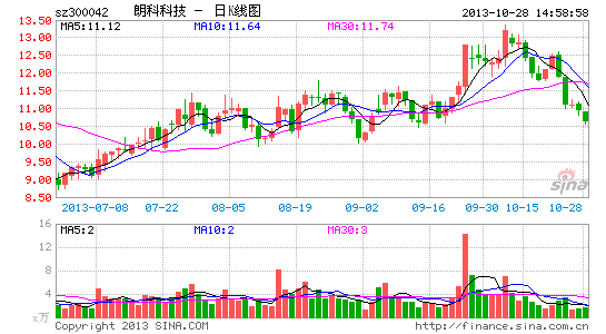 �ʿƿƼ���ɶ��Թ�˾������������