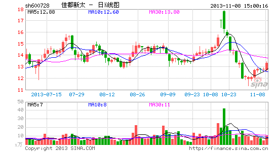 佳都新太收购天盈隆51%股权打开智能安防市场