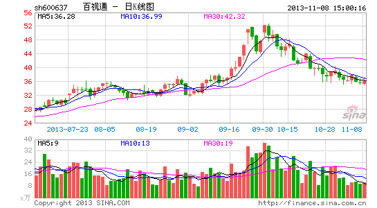 ����ͨ�����ת������Ƶ��˾�����������