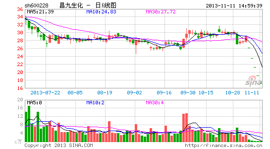 ���������ٷ��춯����15���ٿ�Ͷ����˵����