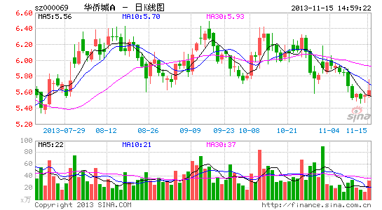 ���ȳǷ������ร��1300���ɶ�������滶�ֹ�