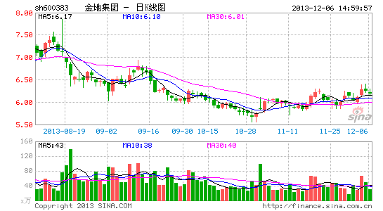 ���չ�˾�������ƽ��30���ʽ��˶�300����ֵ����Ȩ