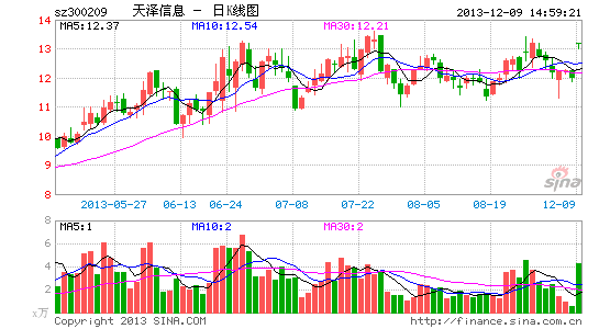 ������Ϣ��������Ӧ�Լ������3�ڳ�ļ����Ȧ7900��