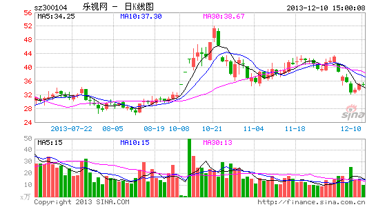 �����������������ʽ�����9950��Ԫ