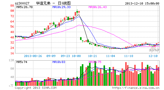 �Ź�������532��ɻ��긡ӯǧ��