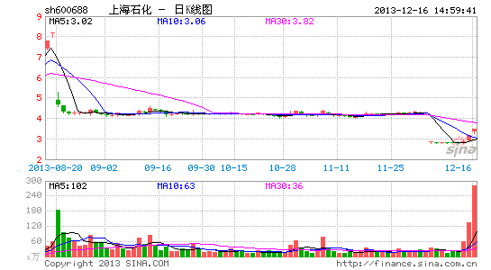 �Ϻ�ʯ������������ͣ���������ĸ�Ԥ��ǿ��