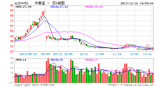 ���౦Ͷ������Ԥ��������