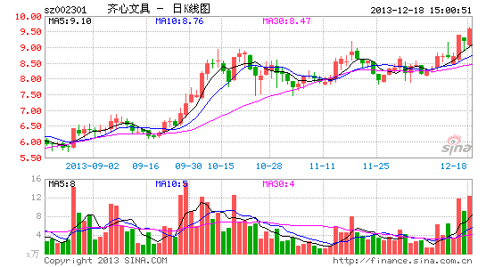 �����ľ�Я�־���������Ŀ����10��