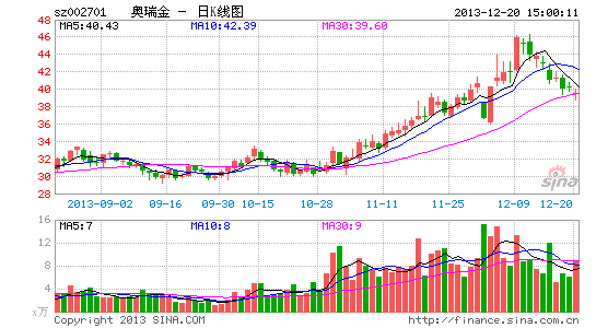 ��ţʵ���˼��ְ������������1.8��Ԫ