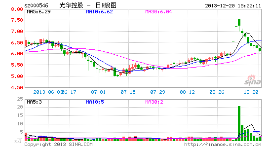 ������Բ��ǹ⻪�عɣ��������ݴ��������������