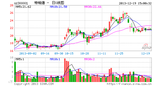 ������⹺��������15%��Ȩ���ڶ���ҵ��չ