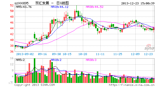 ��¡δ����˫�����IPO��������ʱ���