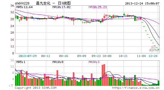 ����10��ͣ�й�����ѱ��ֺ������ƻ��Ǻ���