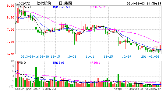 ���޹ɷݸ�ծ�ʳ�81%��ɶ����Ϲ�4��Ԫ�ȳ�