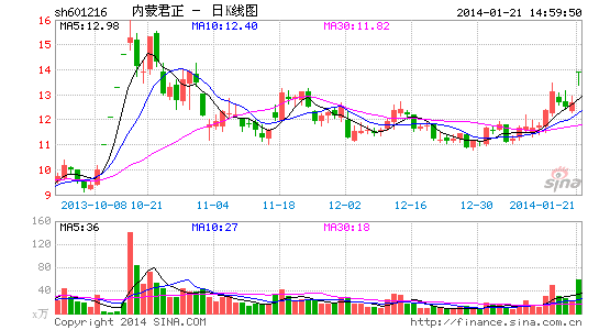 ������վ�ع����ɾ��������Ʊ��籧����