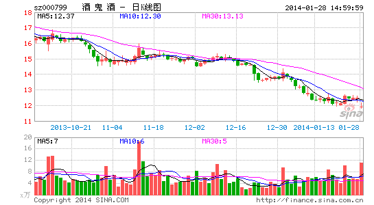 �ƹ���1�ڴ������ӷ�����������ɵ��Դ���