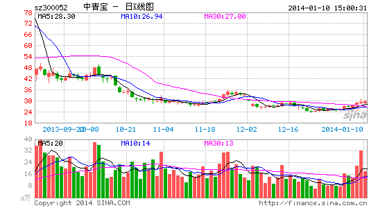 ���౦������ͬ�ж��⹥����˾����20��Ѱ����