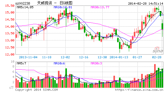 ֤�����¶������Ѷ��Ļ���װ�15�˾��췣��
