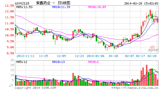 ����ҩҵ��ʽ������ʮ����������Ѿ޶�����