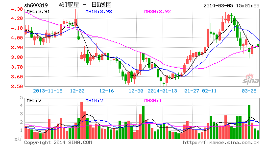 ������*ST������ٳ������ⰸ��ͥ����ǰ��������