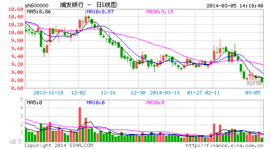 �ַ������չ�����Ͷ����۹�˾���ڵ���ҵ�羳ƽ̨