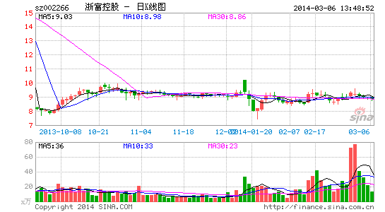 �������繫˾���³�����10���㸻�عɷ���7�߹ܴ�ְΪ����