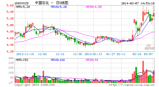 ��ʯ����Ʒ���۰��ʵ�ֻ�������ơ����ܡ�����