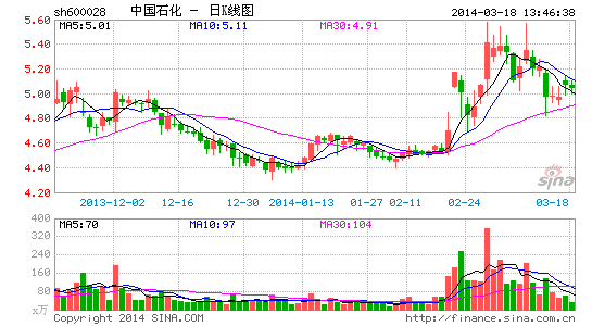 ��ʯ�������׽ݹ�˾Ϊ��������·