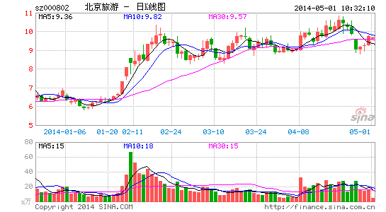 ���������ӹ�˾Ͷ�ʡ�ͬ�����㡷Ʊ����3��Ԫ