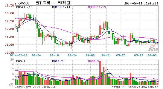 ���չ�����ʲ�ע��ƻ����侻��������58%