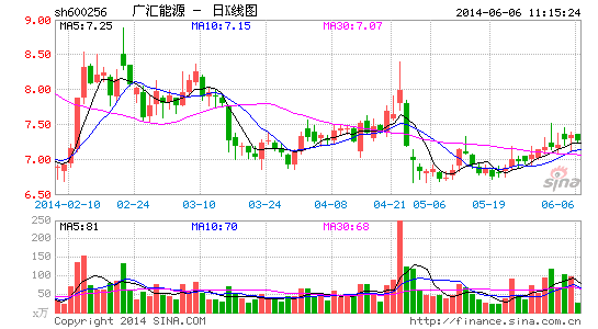 �����Դ����ʯ�ͽ��ֻ򽫻�ԭ�ͽ���Ȩ