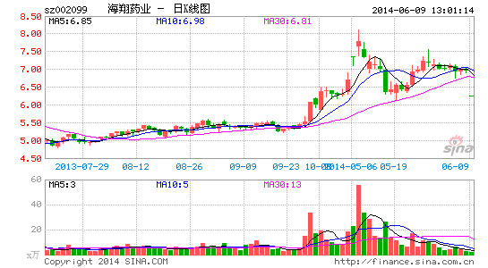 ����ҩҵ���鱻�鵱�·��Ʋ�֪˭��Υ����