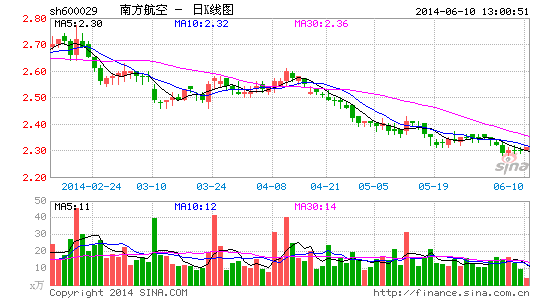 �Ϻ�������˹���������׶�����75%��Ȩ