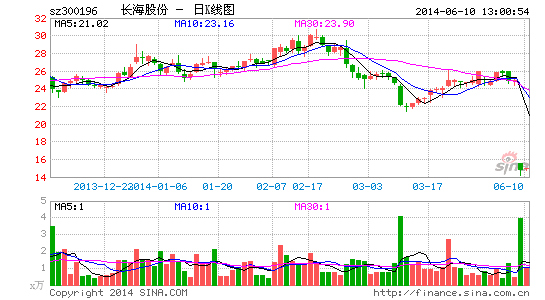 ����3.5���չ��������ű�Ĺ�ֵ����������