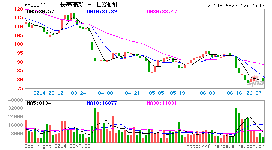 ��������ʮ��ĥ������Ӯ������������HIV����