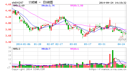 中技系崩塌成清波非法集资被捕空手套白狼发迹