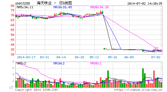 ����ζҵ����ſ36���ʽ���6�������Ʋ�Ʒ