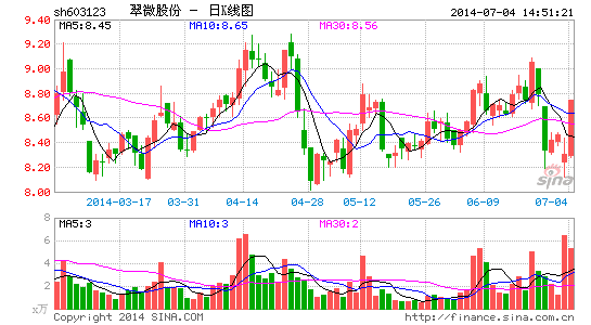 翠微并购悬案:整合当代遇阻是否二次启动存疑