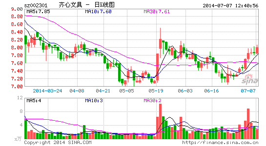 �����ľ���ˮ���й�˾+PEģʽ